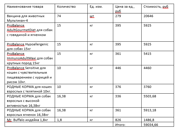 Основное изображение